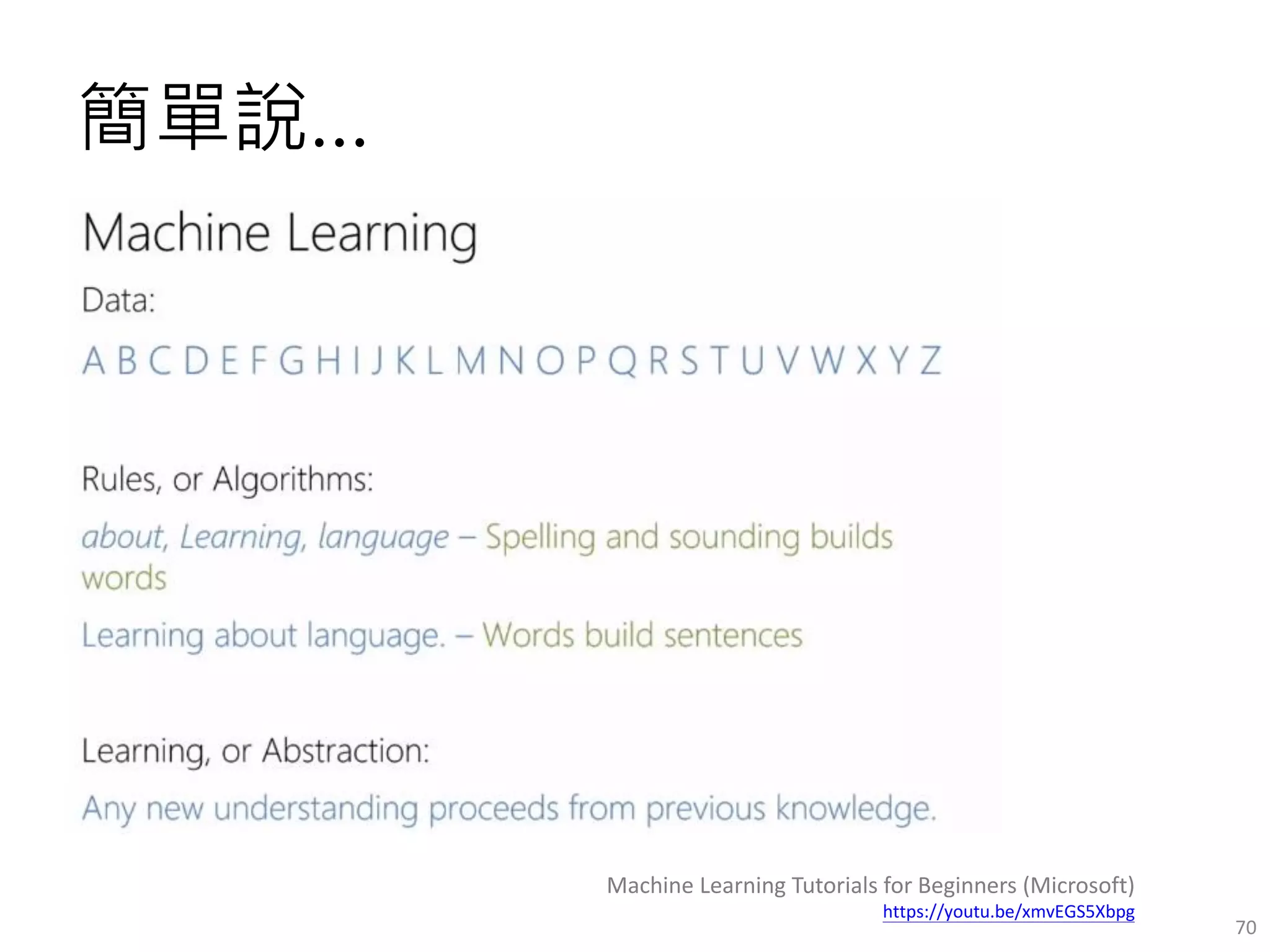 簡單說…
70
Machine Learning Tutorials for Beginners (Microsoft)
https://youtu.be/xmvEGS5Xbpg
 