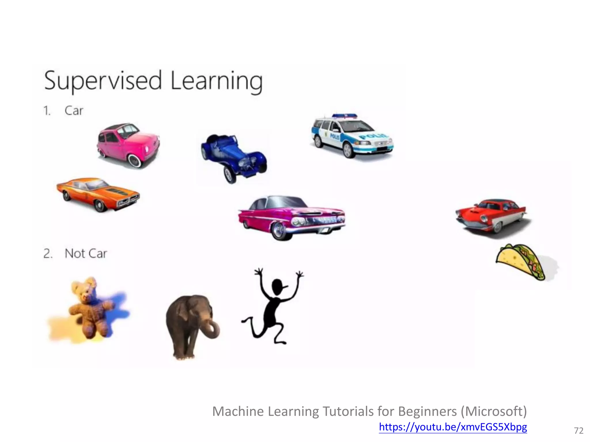 72
Machine Learning Tutorials for Beginners (Microsoft)
https://youtu.be/xmvEGS5Xbpg
 