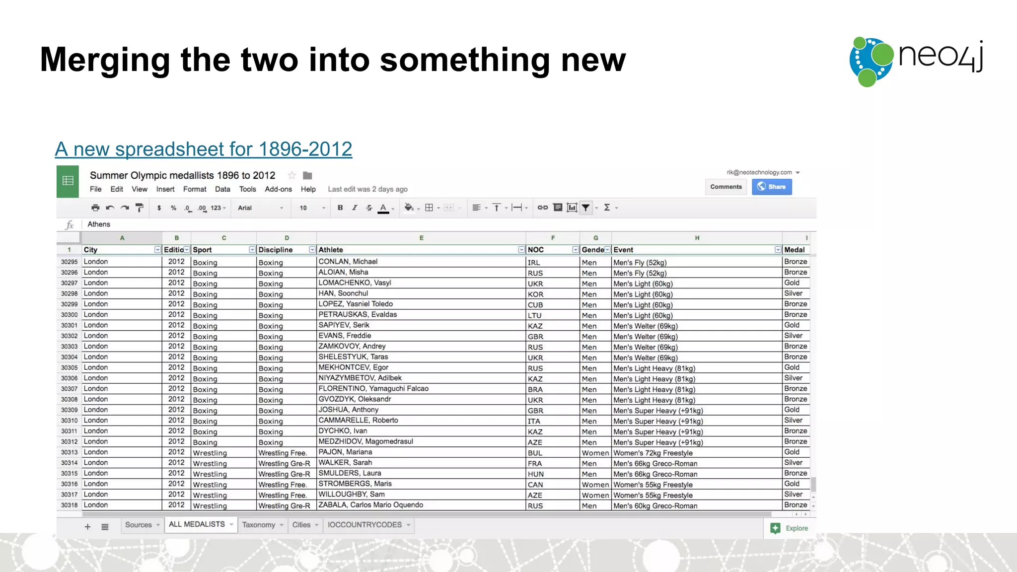 Merging the two into something new
A new spreadsheet for 1896-2012
 