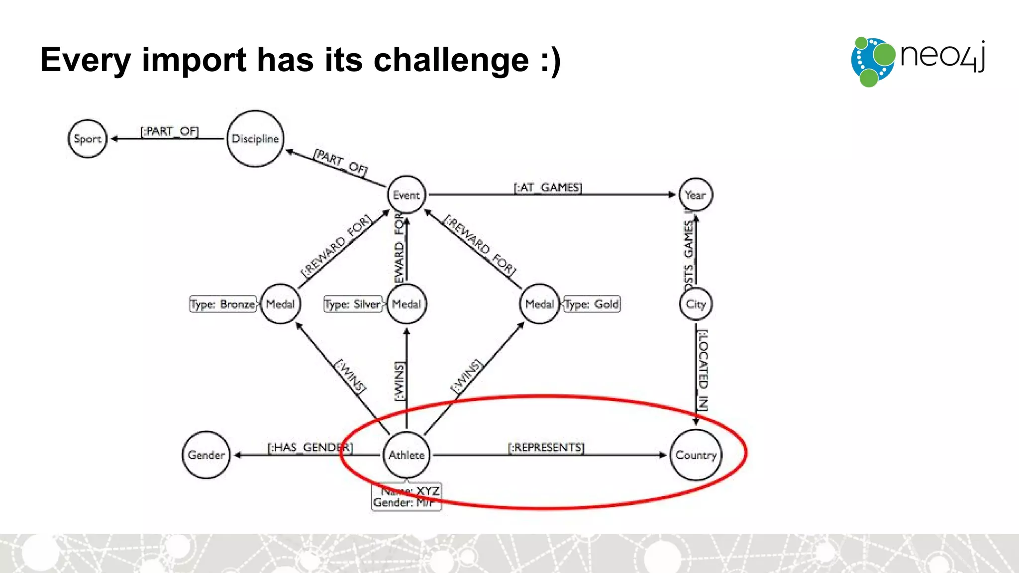 Every import has its challenge :)
 