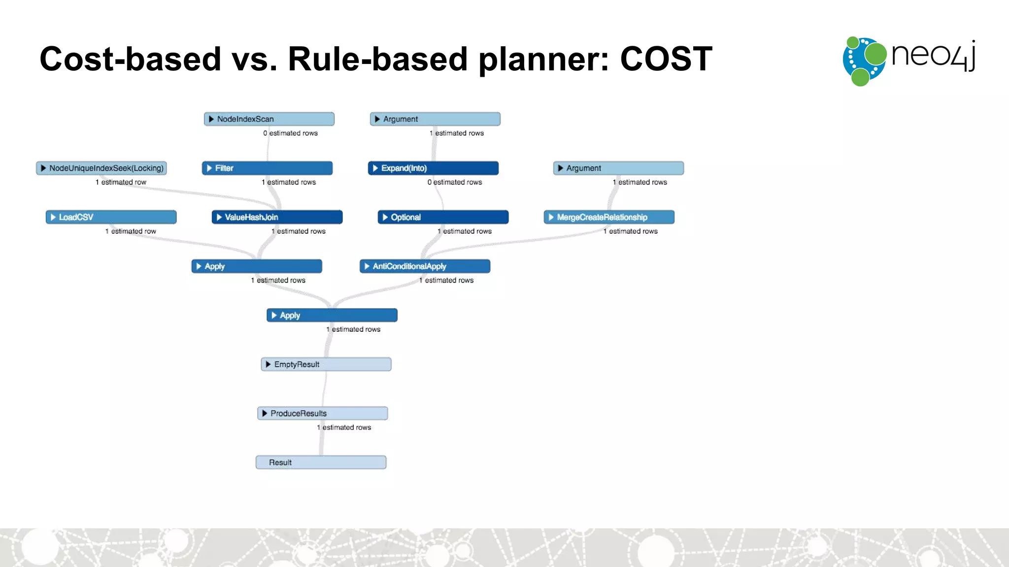 Cost-based vs. Rule-based planner: COST
 
