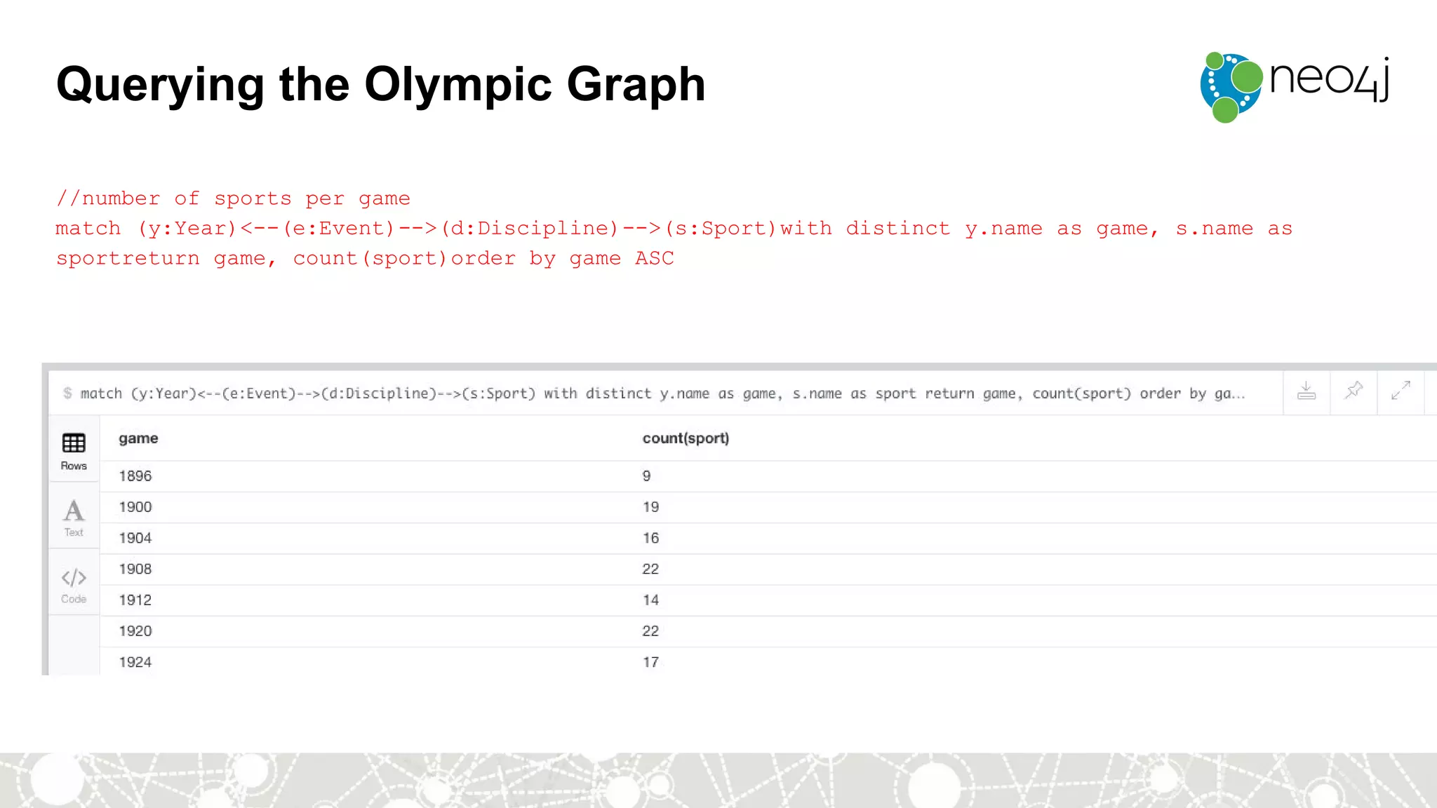 Querying the Olympic Graph
//number of sports per game
match (y:Year)<--(e:Event)-->(d:Discipline)-->(s:Sport)with distinct y.name as game, s.name as
sportreturn game, count(sport)order by game ASC
 
