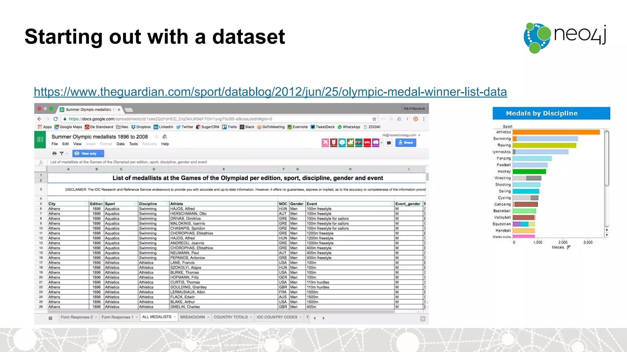 Starting out with a dataset
https://www.theguardian.com/sport/datablog/2012/jun/25/olympic-medal-winner-list-data
 