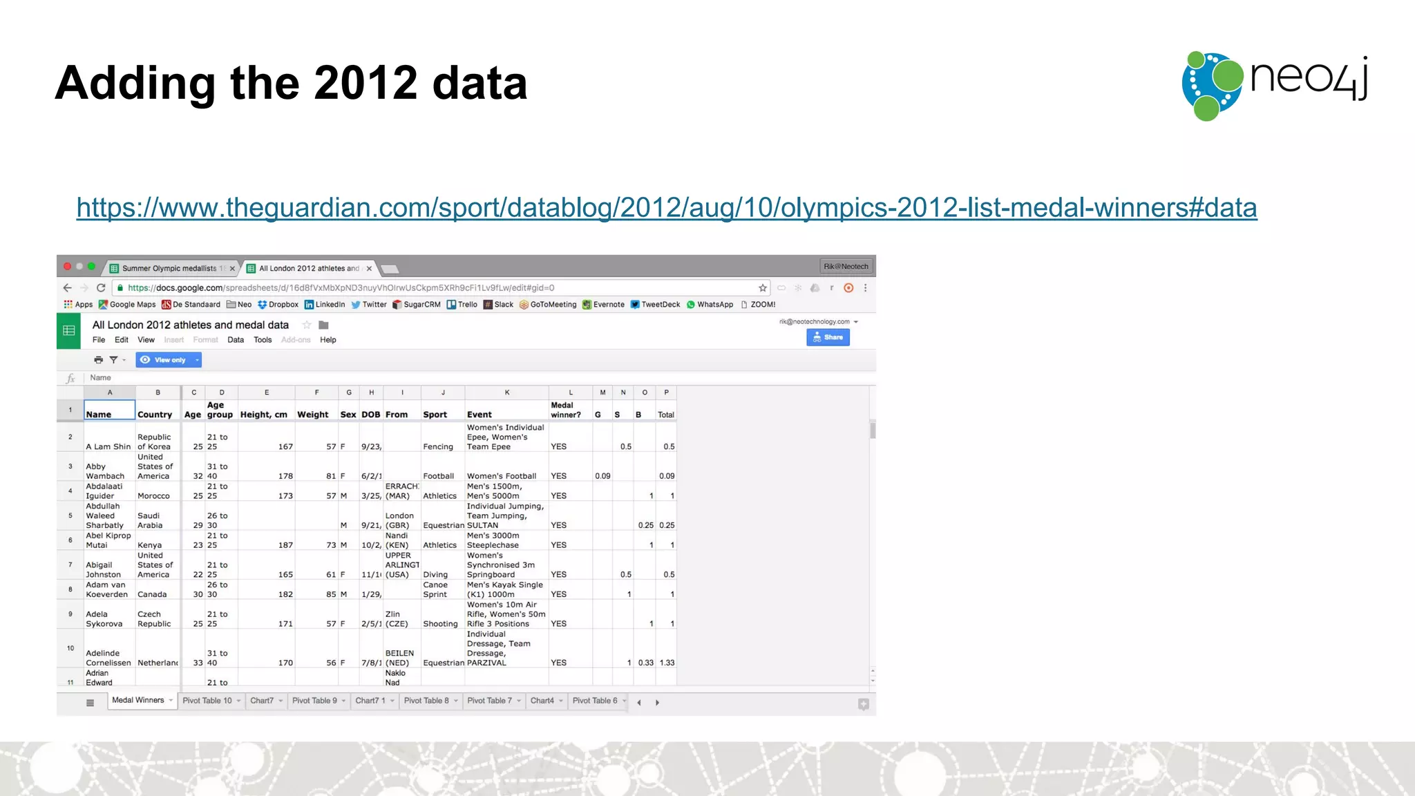 Adding the 2012 data
https://www.theguardian.com/sport/datablog/2012/aug/10/olympics-2012-list-medal-winners#data
 