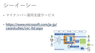 https://www.microsoft.com/ja-jp/
casestudies/cec-ltd.aspx
 