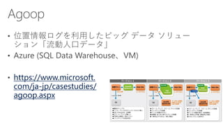 https://www.microsoft.
com/ja-jp/casestudies/
agoop.aspx
 