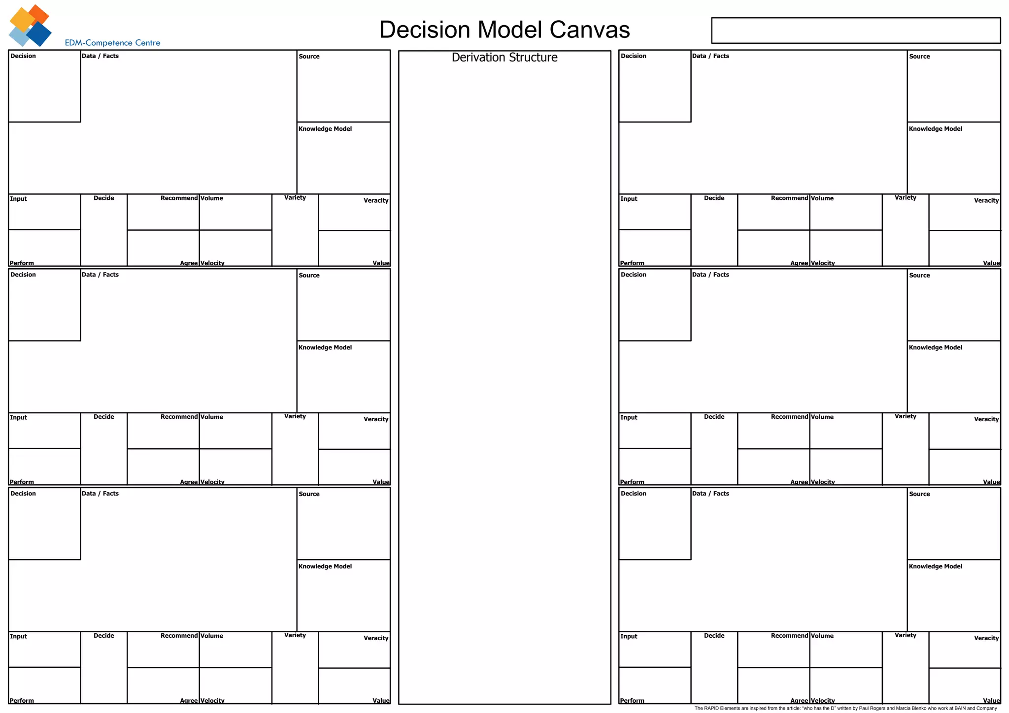 Decision Model Canvas
Derivation StructureDecision Data / Facts Source
Knowledge Model
Input Recommend
AgreePerform
Decide Volume Veracity
ValueVelocity
Variety
Decision Data / Facts Source
Knowledge Model
Input Recommend
AgreePerform
Decide Volume Veracity
ValueVelocity
Variety
Decision Data / Facts Source
Knowledge Model
Input Recommend
AgreePerform
Decide Volume Veracity
ValueVelocity
Variety
Decision Data / Facts Source
Knowledge Model
Input Recommend
AgreePerform
Decide Volume Veracity
ValueVelocity
Variety
Decision Data / Facts Source
Knowledge Model
Input Recommend
AgreePerform
Decide Volume Veracity
ValueVelocity
Variety
Decision Data / Facts Source
Knowledge Model
Input Recommend
AgreePerform
Decide Volume Veracity
ValueVelocity
Variety
EDM-Competence Centre
The RAPID Elements are inspired from the article: “who has the D” written by Paul Rogers and Marcia Blenko who work at BAIN and Company