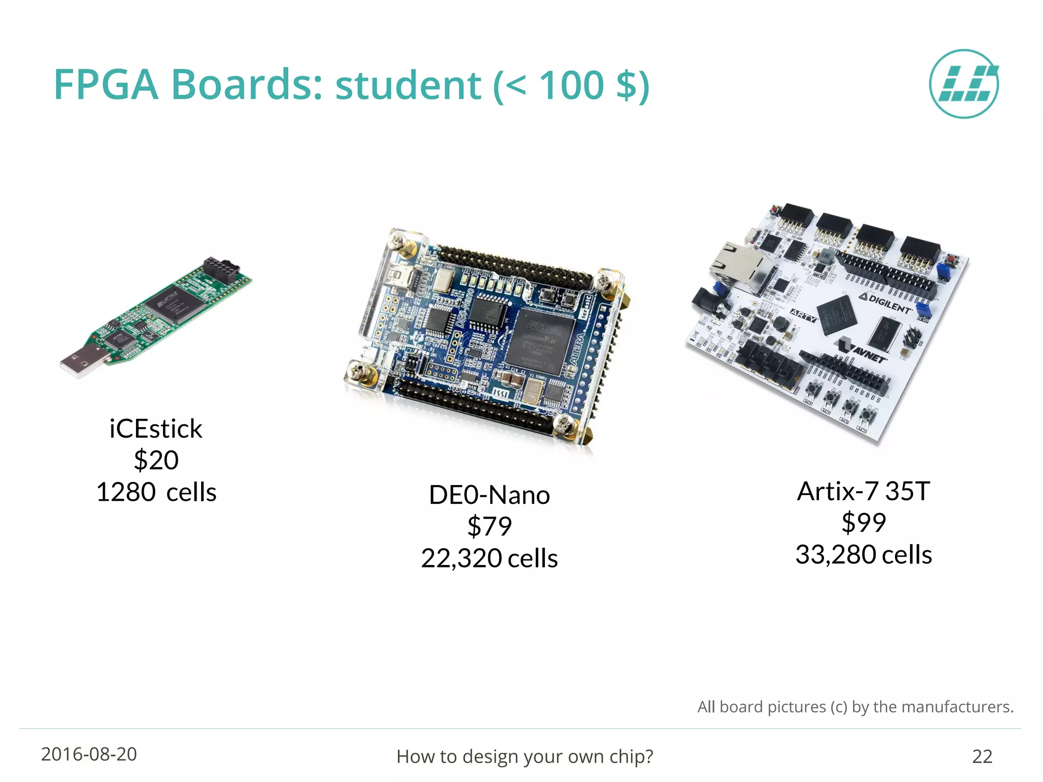 How to design your own chip? 222016-08-20
FPGA Boards: student (< 100 $)
DE0-Nano
$79
22,320 cells
Artix-7 35T
$99
33,280 cells
iCEstick
$20
1280 cells
All board pictures (c) by the manufacturers.
 