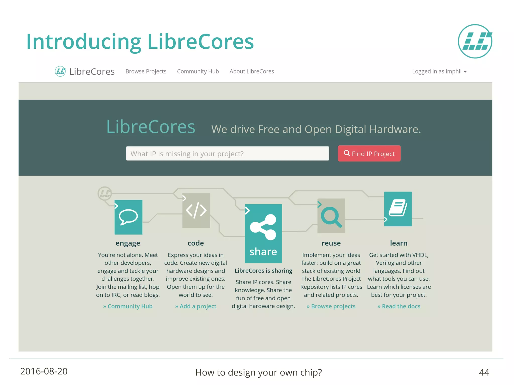 How to design your own chip? 442016-08-20
Introducing LibreCores
 