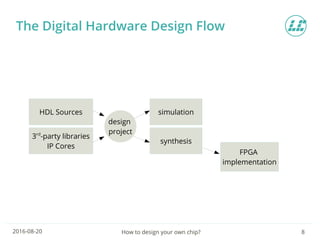 How to design your own chip? | PDF
