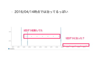 AWS Cognitoを実際のアプリで導入してハマったこと