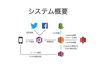 AWS Cognitoを実際のアプリで導入してハマったこと