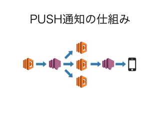 AWS Cognitoを実際のアプリで導入してハマったこと