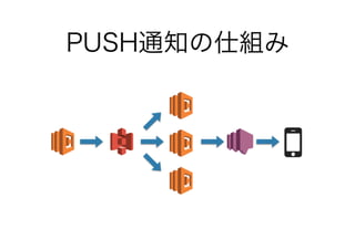 AWS Cognitoを実際のアプリで導入してハマったこと