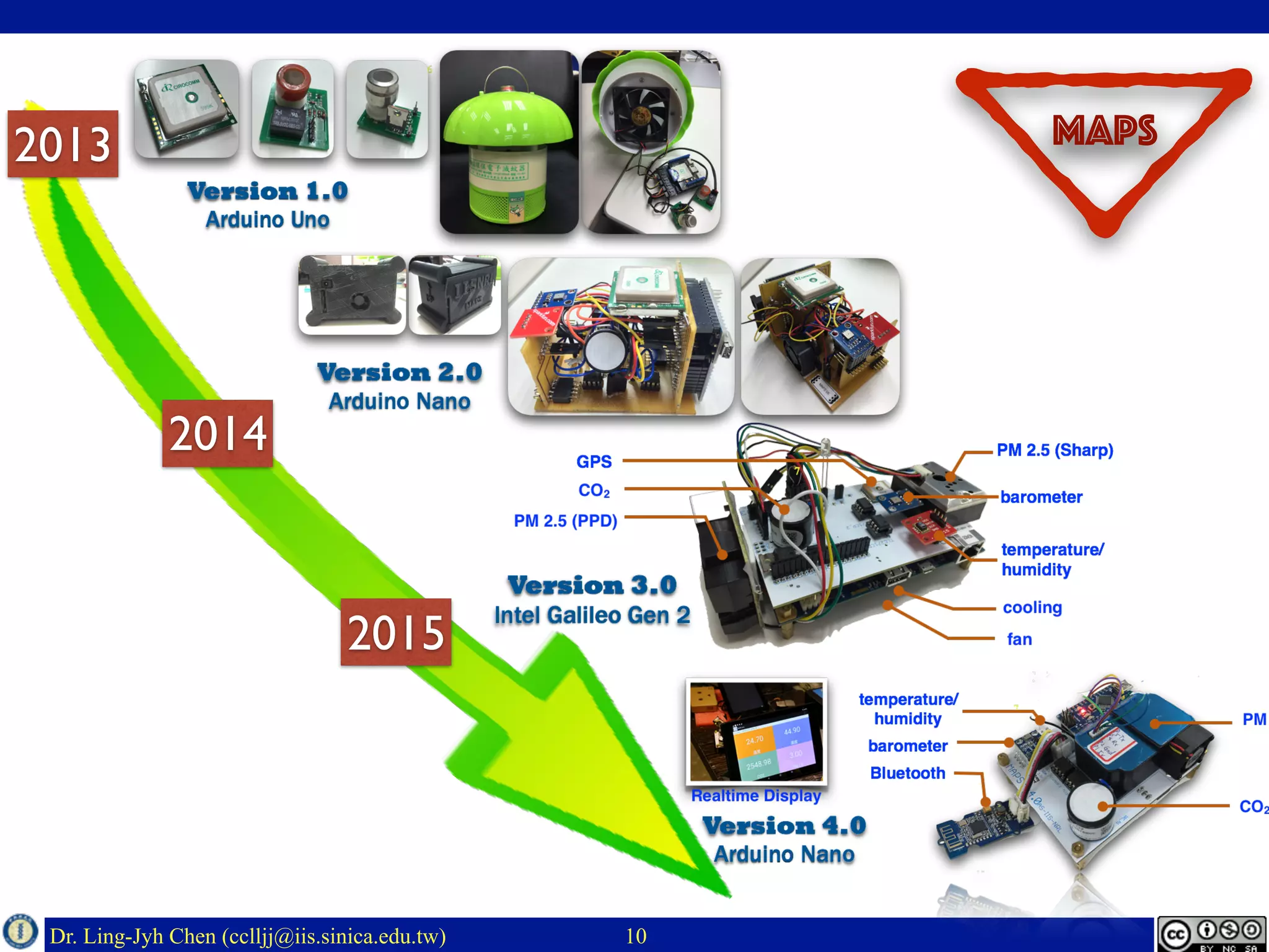 Dr. Ling-Jyh Chen (cclljj@iis.sinica.edu.tw) 10
2013
2014
2015
MAPS
 