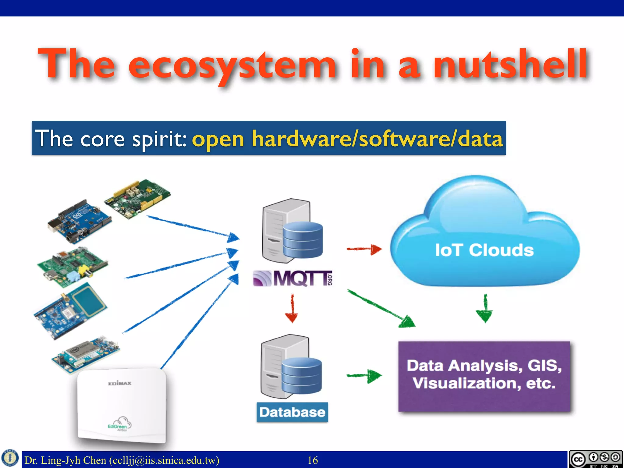 Dr. Ling-Jyh Chen (cclljj@iis.sinica.edu.tw)
The ecosystem in a nutshell
16
The core spirit: open hardware/software/data
 