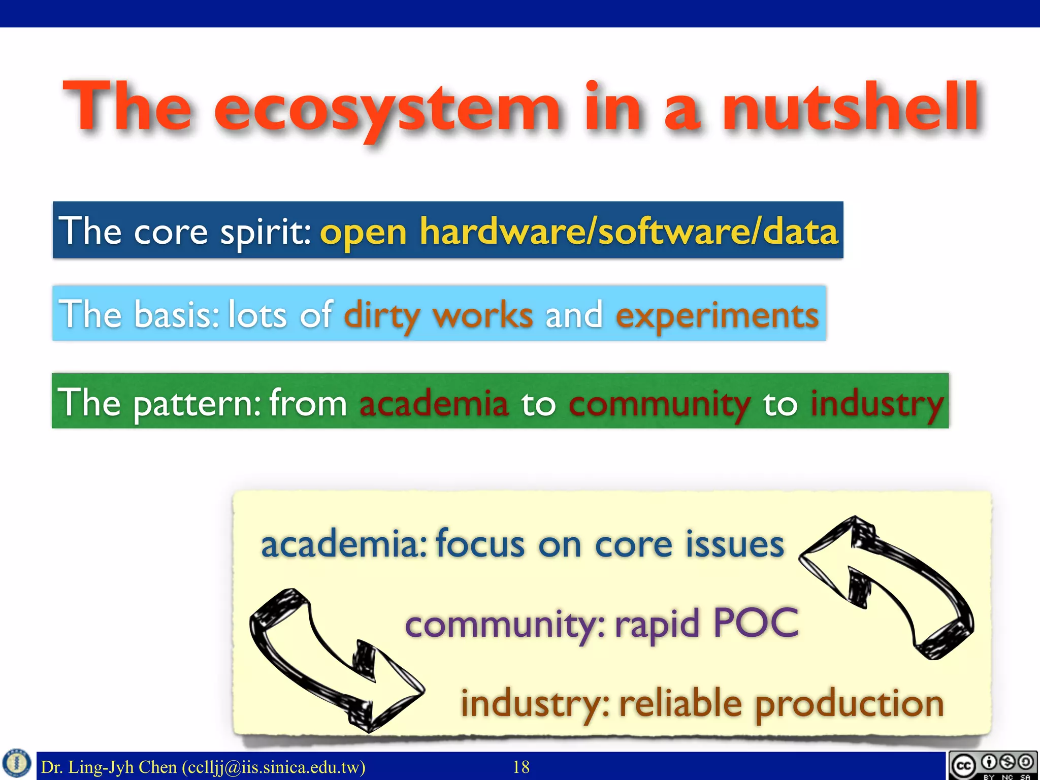 Dr. Ling-Jyh Chen (cclljj@iis.sinica.edu.tw)
The ecosystem in a nutshell
18
The pattern: from academia to community to industry
academia: focus on core issues
community: rapid POC
industry: reliable production
The basis: lots of dirty works and experiments
The core spirit: open hardware/software/data
 