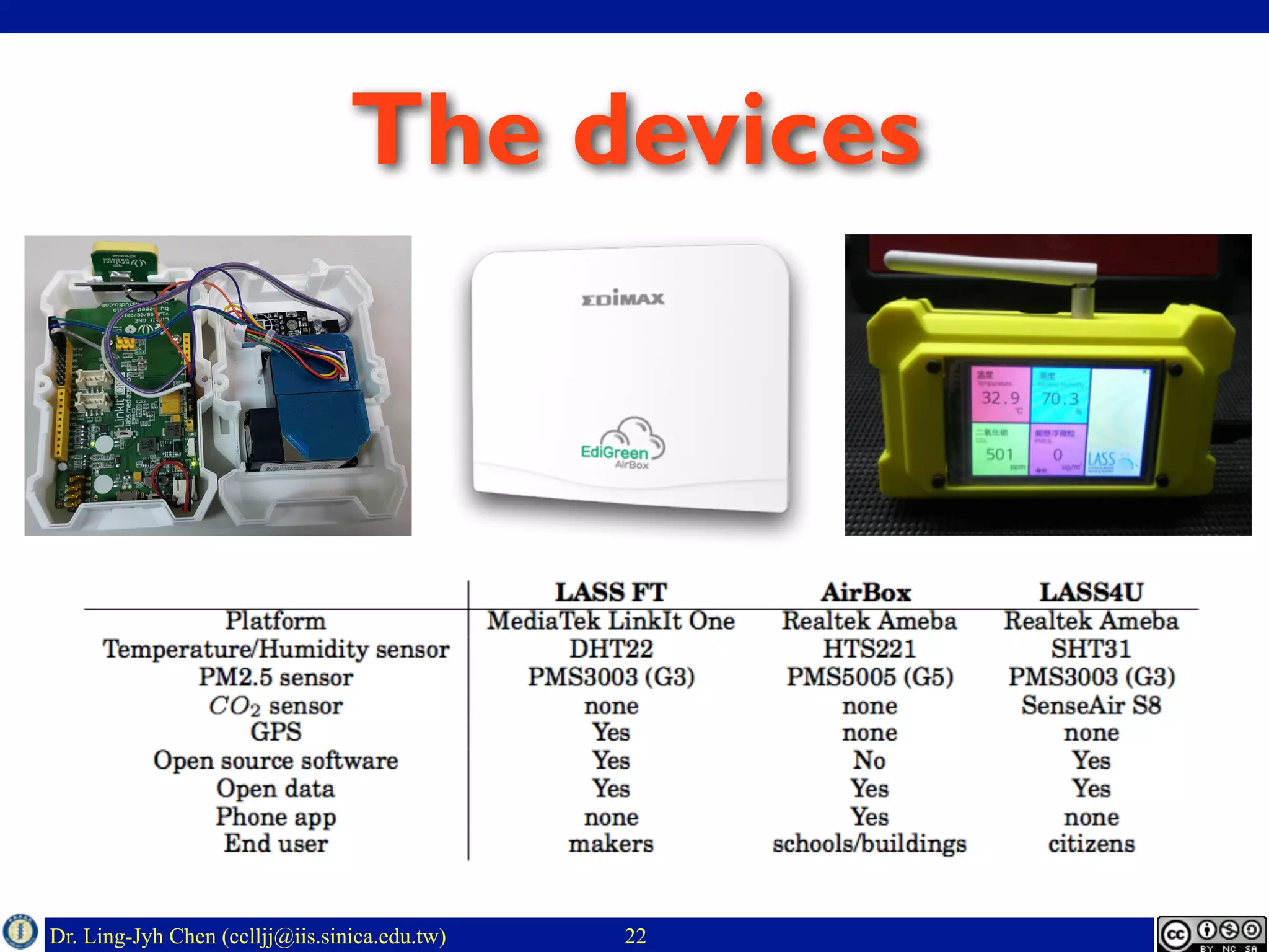 Dr. Ling-Jyh Chen (cclljj@iis.sinica.edu.tw) 22
The devices
 