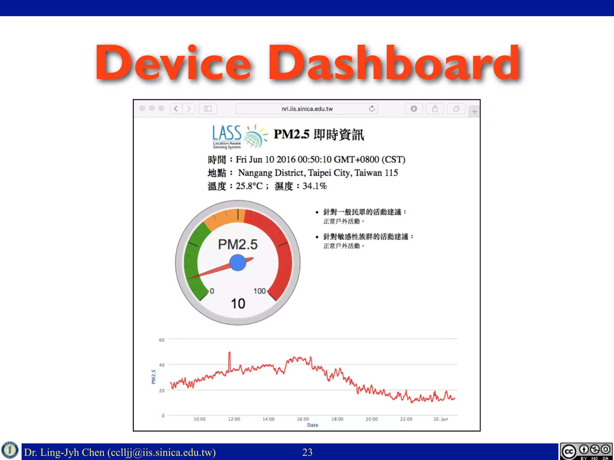 Dr. Ling-Jyh Chen (cclljj@iis.sinica.edu.tw) 23
Device Dashboard
 