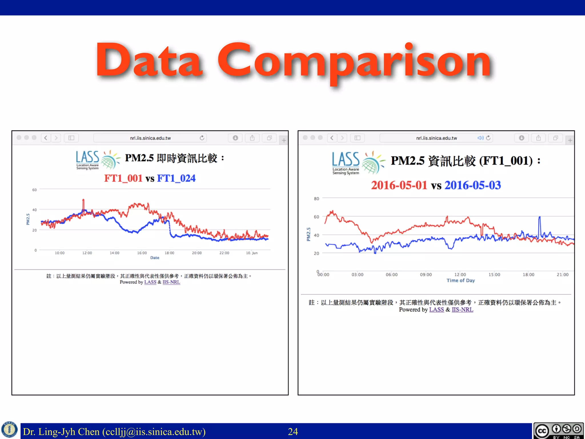 Dr. Ling-Jyh Chen (cclljj@iis.sinica.edu.tw) 24
Data Comparison
 