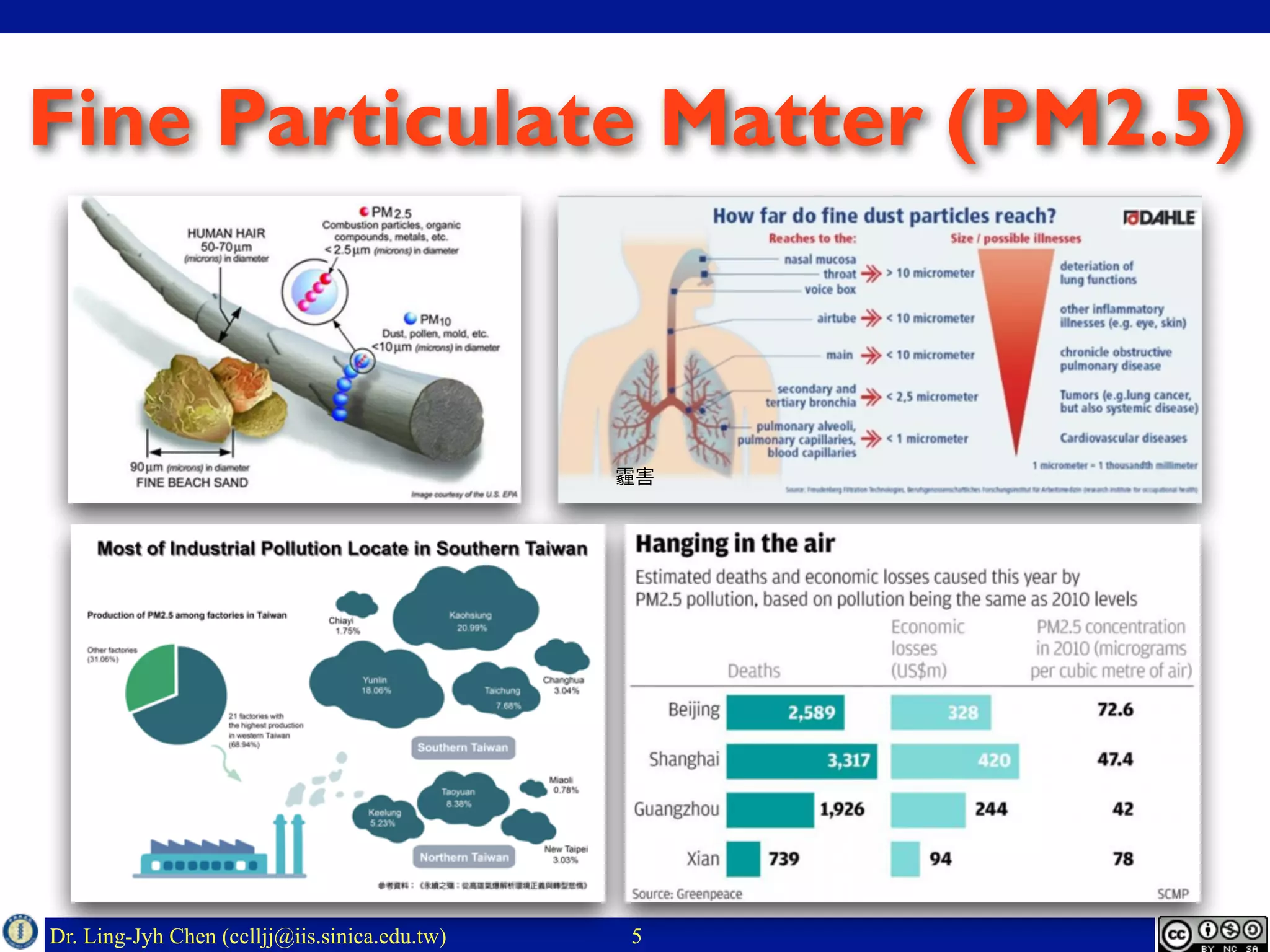 Dr. Ling-Jyh Chen (cclljj@iis.sinica.edu.tw)
Fine Particulate Matter (PM2.5)
5
 