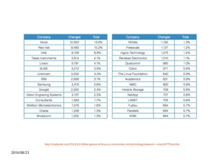 2016/08/23
http://readwrite.com/2013/12/19/the-genius-of-linux-is-community-not-technology#awesm=~ovezrNTT0huSXw
 