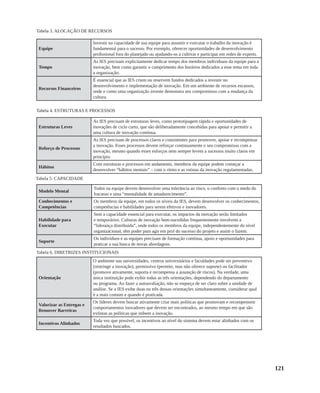 121
Equipe
Investir na capacidade de sua equipe para assumir e executar o trabalho da inovação é
fundamental para o sucesso. Por exemplo, oferecer oportunidades de desenvolvimento
profissional fora do planejado ou ajudando-os a cultivar e participar em redes de experts.
Tempo
As IES precisam explicitamente dedicar tempo dos membros individuais da equipe para a
inovação, bem como garantir o cumprimento dos horários dedicados a esse tema em toda
a organização.
Recursos Financeiros
É essencial que as IES criem ou reservem fundos dedicados a investir no
desenvolvimento e implementação de inovação. Em um ambiente de recursos escassos,
onde e como uma organização investe demonstra seu compromisso com a mudança da
cultura.
Tabela 4. ESTRUTURAS E PROCESSOS
Estruturas Leves
As IES precisam de estruturas leves, como prototipagem rápida e oportunidades de
inovações de ciclo curto, que são deliberadamente concebidas para apoiar e permitir a
uma cultura de inovação contínua.
Reforço de Processos
As IES precisam de processos claros e consistentes para promover, apoiar e recompensar
a inovação. Esses processos devem reforçar continuamente o seu compromisso com a
inovação, mesmo quando esses esforços nem sempre levem a sucessos muito claros em
princípio.
Hábitos
Com estruturas e processos em andamento, membros da equipe podem começar a
desenvolver “hábitos mentais” – com o ritmo e as rotinas da inovação regulamentadas.
Tabela 3. ALOCAÇÃO DE RECURSOS
Tabela 5. CAPACIDADE
Modelo Mental
Todos na equipe devem desenvolver uma tolerância ao risco, o conforto com o medo do
fracasso e uma “mentalidade de amadurecimento”.
Conhecimentos e
Competências
Os membros da equipe, em todos os níveis da IES, devem desenvolver os conhecimentos,
competências e habilidades para serem efetivos e inovadores.
Habilidade para
Executar
Sem a capacidade essencial para executar, os impactos da inovação serão limitados
e temporários. Culturas de inovação bem-sucedidas frequentemente envolvem a
“liderança distribuída”, onde todos os membros da equipe, independentemente do nível
organizacional, têm poder para agir em prol do sucesso do projeto e assim o fazem.
Suporte
Os indivíduos e as equipes precisam de formação contínua, apoio e oportunidades para
praticar a sua busca de novas abordagens.
Tabela 6. DIRETRIZES INSTITUCIONAIS
Orientação
O ambiente nas universidades, centros universitários e faculdades pode ser preventivo
(restringe a inovação), permissivo (permite, mas não oferece suporte) ou facilitador
(promove ativamente, suporta e recompensa a assunção de riscos). Na verdade, uma
única instituição pode exibir todas as três orientações, dependendo do departamento
ou programa. Ao fazer a autoavaliação, não se esqueça de ser claro sobre a unidade de
análise. Se a IES exibe duas ou três dessas orientações simultaneamente, considerar qual
é a mais comum e quando é praticada.
Valorizar as Entregas e
Remover Barreiras
Os líderes devem buscar ativamente criar mais políticas que promovam e recompensem
comportamentos inovadores que devem ser encontrados, ao mesmo tempo em que são
extintas as políticas que inibem a inovação.
Incentivos Alinhados
Toda vez que possível, os incentivos ao nível do sistema devem estar alinhados com os
resultados buscados.
 