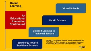 Technology-Infused
Traditional Schools
Blended Learning in
Traditional Schools
Hybrid Schools
Virtual Schools
Time
Online
Learning
An
Educational
Innovation
Continuum?
SCHULTE, B. Hybrid schools for the iGeneration. In
WALSER, N. (Ed.) Spotlight on technology in Education.
Cambridge, MA: Harvard Education Press, 2011.
 