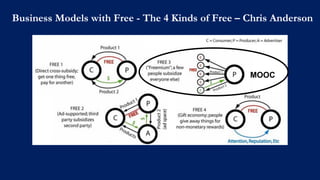 http://goo.gl/3Mnv80
Business Models with Free - The 4 Kinds of Free – Chris Anderson
MOOC
 