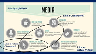 http://goo.gl/4RX4QU
Like a Classroom?
Like an
Actual Virtual
Classroom?
Like a Future
Classroom?
 
