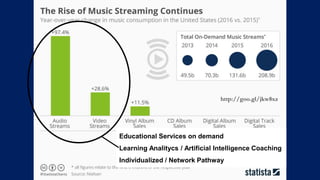 Educational Services on demand
Learning Analitycs / Artificial Intelligence Coaching
Individualized / Network Pathway
http://goo.gl/jkw8xz
 