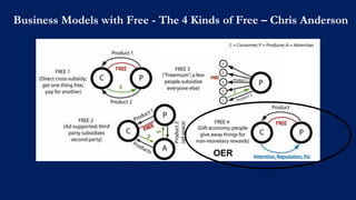 http://goo.gl/3Mnv80
OER
Business Models with Free - The 4 Kinds of Free – Chris Anderson
 