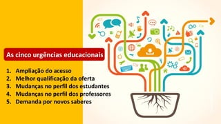 As cinco urgências educacionais
1. Ampliação do acesso
2. Melhor qualificação da oferta
3. Mudanças no perfil dos estudantes
4. Mudanças no perfil dos professores
5. Demanda por novos saberes
LucianoSathler
 