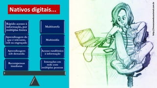 Imagem disponível em http://goo.gl/RoSWb3
Rápido acesso à
informação, por
múltiplas fontes
Multitarefa
Interações em
rede com
múltiplas pessoas
Acesso randômico
à informação
Multimídia
Recompensas
imediatas
Aprendizagem
sob demanda
Aprendizagem do
que é relevante,
útil ou engraçado
Nativos digitais...
http://inovacaoeducacional.com.br
 