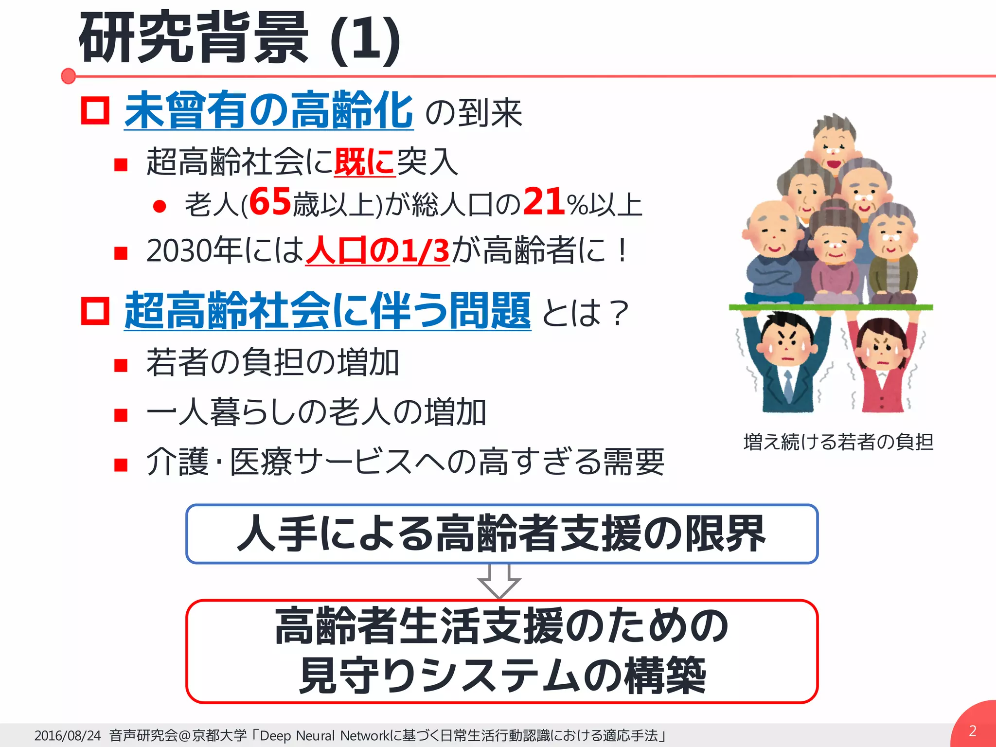 研究背景 (1)
p 未曾有の高齢化 の到来
n 超高齢社会に既に突入
l 老人(65歳以上)が総人口の21%以上
n 2030年には人口の1/3が高齢者に！
p 超高齢社会に伴う問題 とは？
n 若者の負担の増加
n 一人暮らしの老人の増加
n 介護・医療サービスへの高すぎる需要
22016/08/24 音声研究会@京都大学 「Deep Neural Networkに基づく日常生活行動認識における適応手法」
人手による高齢者支援の限界
高齢者生活支援のための
見守りシステムの構築
増え続ける若者の負担
 