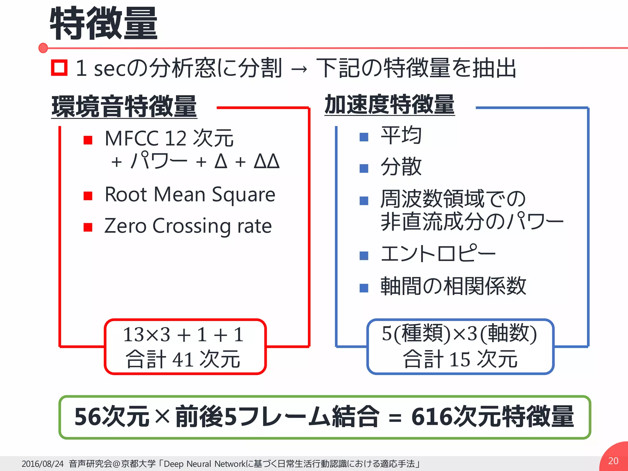 加速度特徴量
n 平均
n 分散
n 周波数領域での
非直流成分のパワー
n エントロピー
n 軸間の相関係数
環境音特徴量
n MFCC 12 次元
+ パワー + Δ + ΔΔ
n Root Mean Square
n Zero Crossing rate
特徴量
2016/08/24 音声研究会@京都大学 「Deep Neural Networkに基づく日常生活行動認識における適応手法」 20
13×3 + 1 + 1
合計	41	次元
5(種類)×3(軸数)
合計	15	次元
p 1 secの分析窓に分割 → 下記の特徴量を抽出
56次元✕前後5フレーム結合 = 616次元特徴量
 
