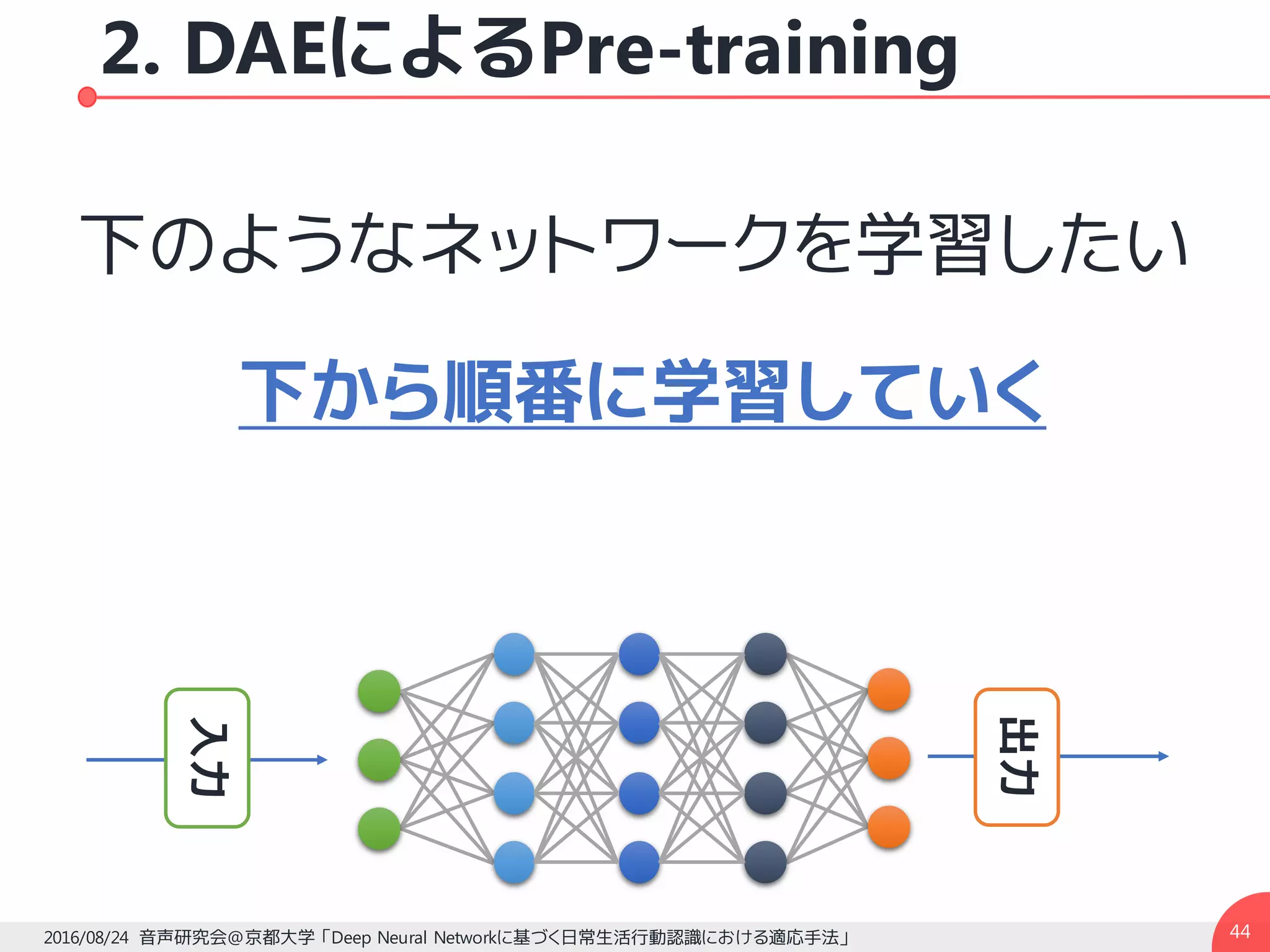 2. DAEによるPre-training
442016/08/24 音声研究会@京都大学 「Deep Neural Networkに基づく日常生活行動認識における適応手法」
下のようなネットワークを学習したい
下から順番に学習していく
入力
出力
 