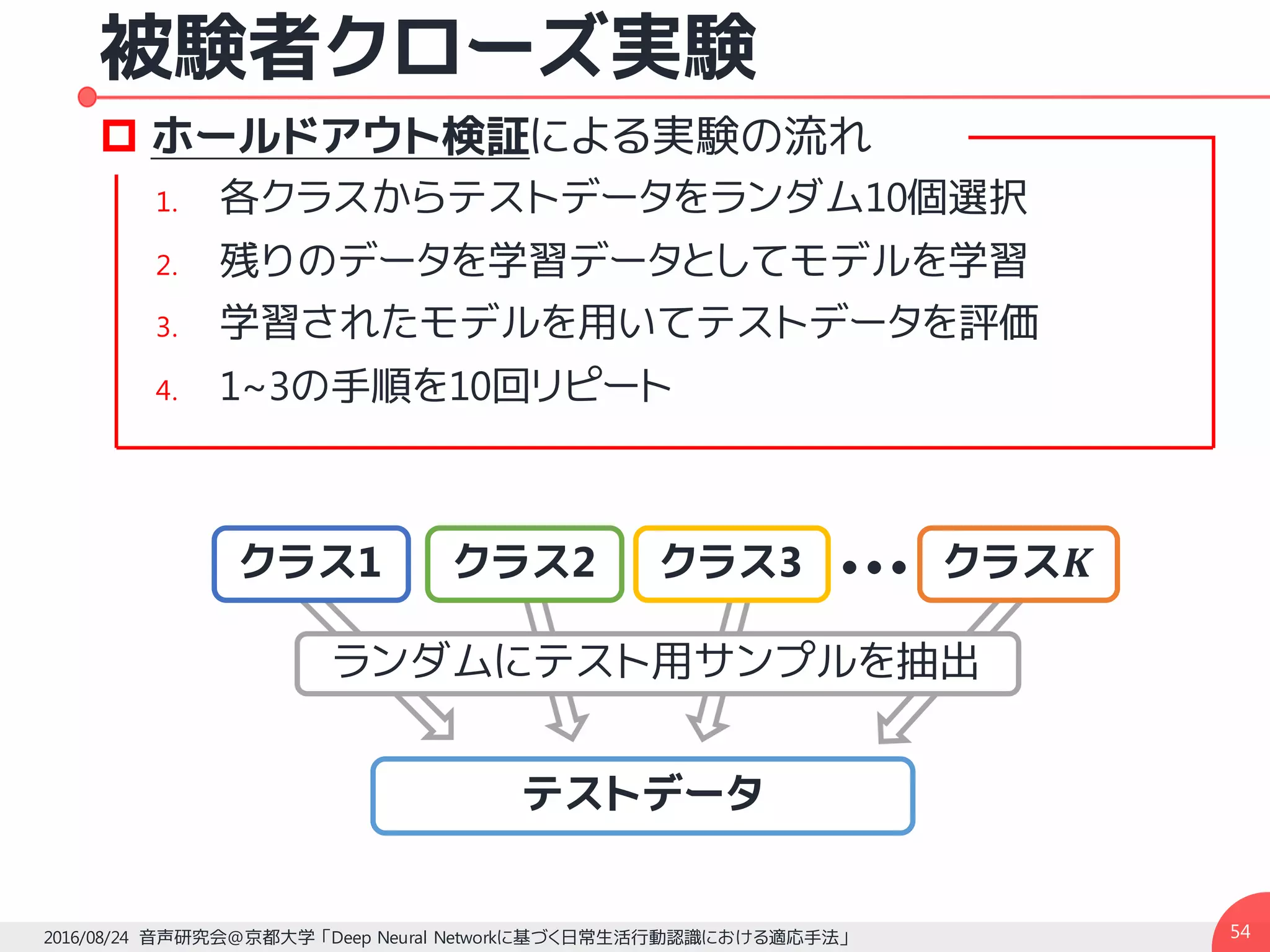 被験者クローズ実験
p ホールドアウト検証による実験の流れ
1. 各クラスからテストデータをランダム10個選択
2. 残りのデータを学習データとしてモデルを学習
3. 学習されたモデルを用いてテストデータを評価
4. 1~3の手順を10回リピート
542016/08/24 音声研究会@京都大学 「Deep Neural Networkに基づく日常生活行動認識における適応手法」
クラス1 ・・・クラス3 クラス𝑲クラス2
テストデータ
ランダムにテスト用サンプルを抽出
 