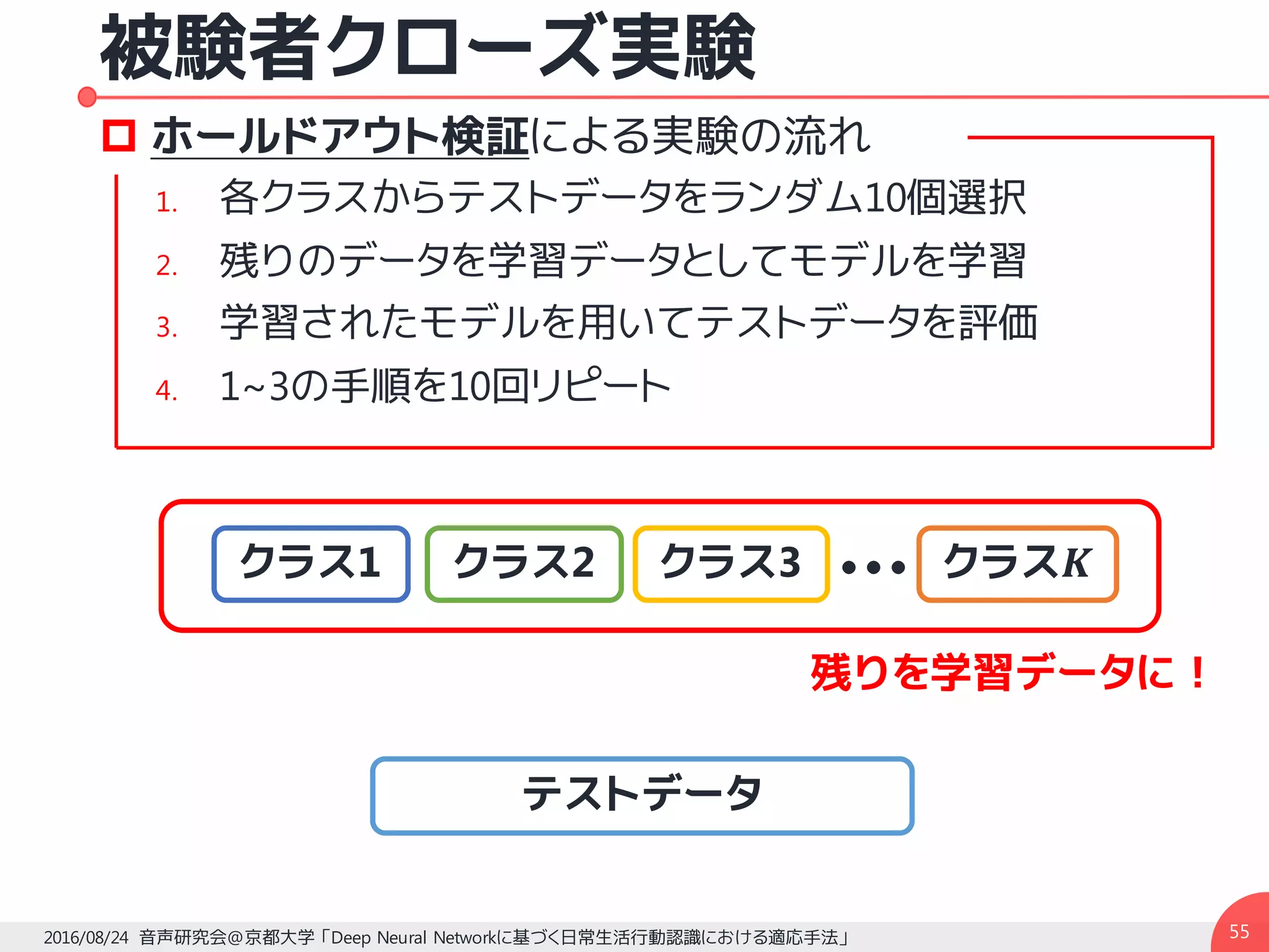 被験者クローズ実験
p ホールドアウト検証による実験の流れ
1. 各クラスからテストデータをランダム10個選択
2. 残りのデータを学習データとしてモデルを学習
3. 学習されたモデルを用いてテストデータを評価
4. 1~3の手順を10回リピート
552016/08/24 音声研究会@京都大学 「Deep Neural Networkに基づく日常生活行動認識における適応手法」
クラス1 ・・・クラス3 クラス𝑲クラス2
テストデータ
残りを学習データに！
 