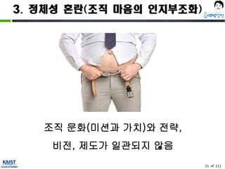 3. 정체성 혼란(조직 마음의 인지부조화)
조직 문화(미션과 가치)와 전략,
비전, 제도가 일관되지 않음
51 of 111
 