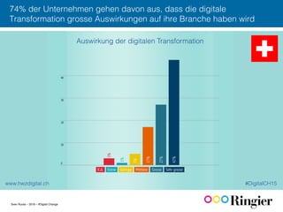Sven Ruoss – 2016 – #Digital Change
74% der Unternehmen gehen davon aus, dass die digitale
Transformation grosse Auswirkungen auf ihre Branche haben wird!
 