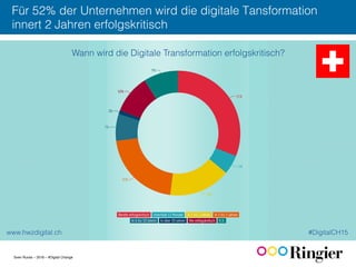 Sven Ruoss – 2016 – #Digital Change
Für 52% der Unternehmen wird die digitale Tansformation
innert 2 Jahren erfolgskritisch !
 