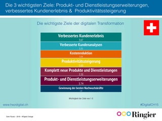 Sven Ruoss – 2016 – #Digital Change
Die 3 wichtigsten Ziele: Produkt- und Dienstleistungserweiterungen,
verbessertes Kundenerlebnis & Produktivitätssteigerung!
 