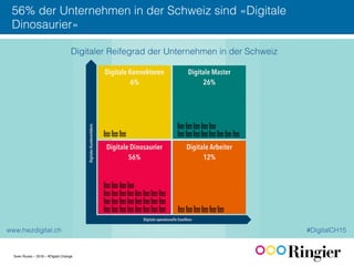 Sven Ruoss – 2016 – #Digital Change
56% der Unternehmen in der Schweiz sind «Digitale
Dinosaurier»!
 
