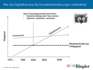 Sven Ruoss – 2016 – #Digital Change
Wie die Digitalkamera die Kundenanforderungen veränderte!
 