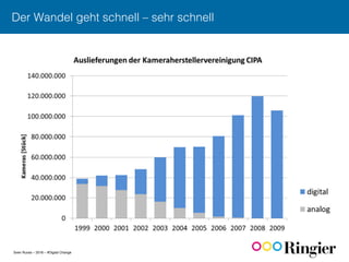 Sven Ruoss – 2016 – #Digital Change
Der Wandel geht schnell – sehr schnell!
 
