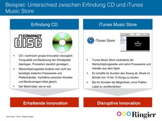Sven Ruoss – 2016 – #Digital Change
Beispiel: Unterschied zwischen Erﬁndung CD und iTunes
Music Store!
Erfindung CD iTunes Music Store
 