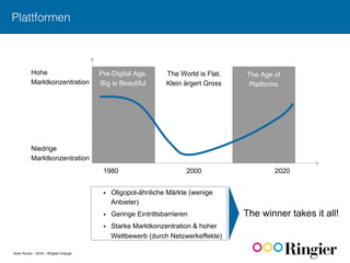 Sven Ruoss – 2016 – #Digital Change
Plattformen !
Pre-Digital Age.
Big is Beautiful
The World is Flat.
Klein ärgert Gross
1980 2000 2020
Hohe
Marktkonzentration
Niedrige
Marktkonzentration
The Age of
Platforms
§  Oligopol-ähnliche Märkte (wenige
Anbieter)
§  Geringe Eintrittsbarrieren
§  Starke Marktkonzentration & hoher
Wettbewerb (durch Netzwerkeffekte)
The winner takes it all!
 
