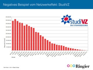 Sven Ruoss – 2016 – #Digital Change
Negatives Beispiel vom Netzwerkeffekt: StudiVZ!
 