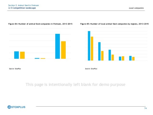 Vietnam Animal Feed Market 2016